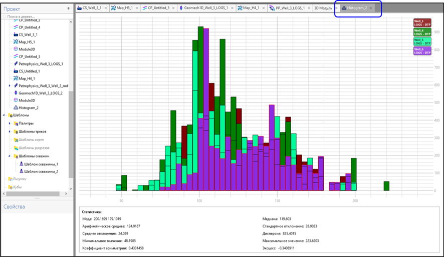 histogram